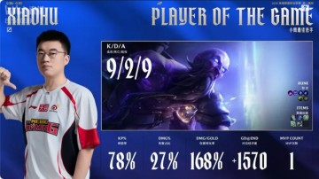 九游APP-Xiaohu瑞兹打出9/2/9战绩，拿到WBG对阵TES第三局比赛MVP