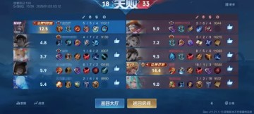 九游娱乐城-现在的反甲没以前好用，失去了单打独斗的能力